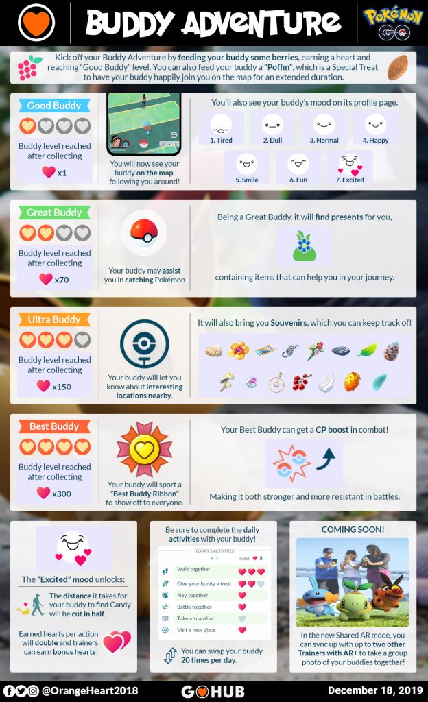 CP Boost (Fastest Ways to Get Best Buddy) Best Buddy