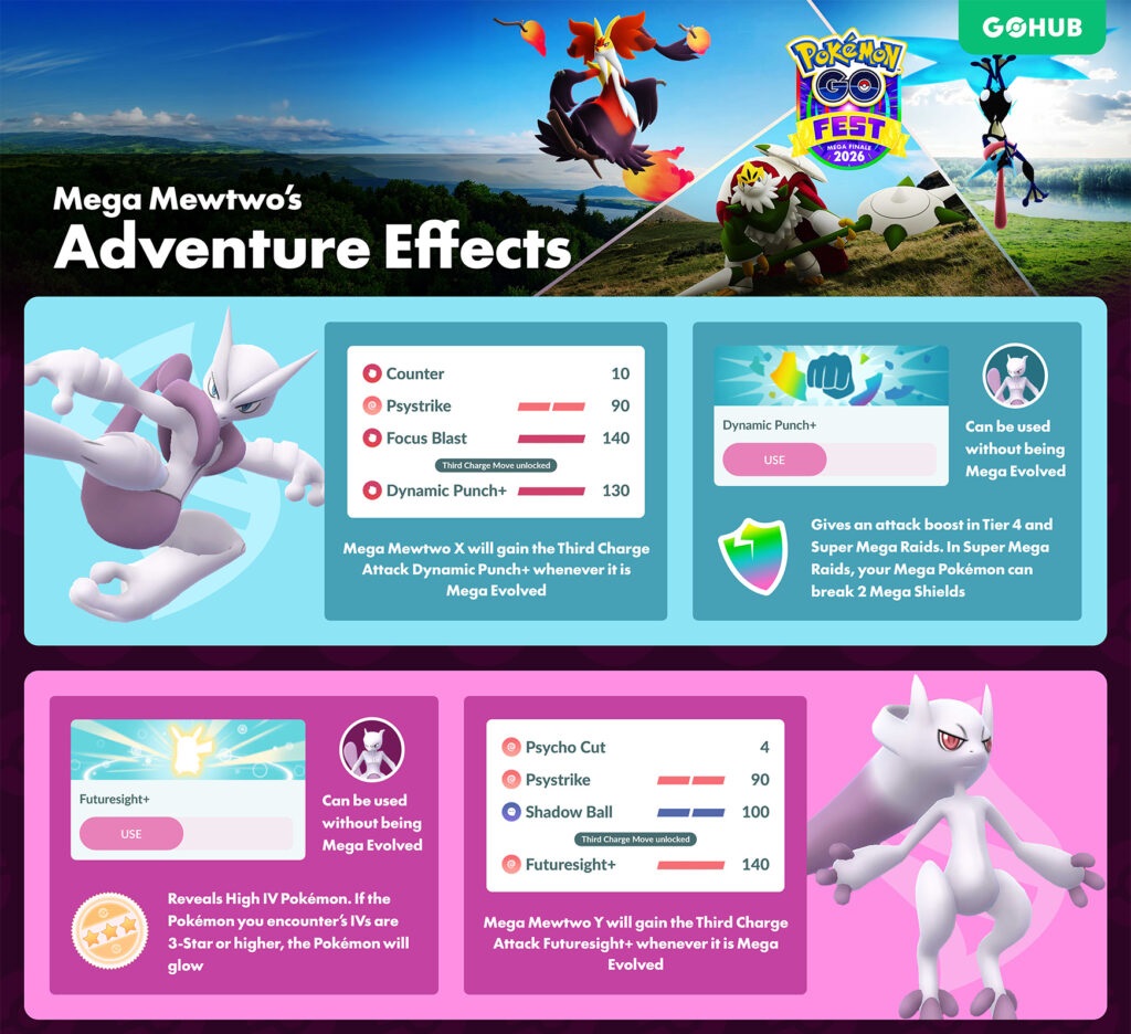 Pokémon GO Adventure Effects 2026: Mega Mewtwo Raid Full Guide Adventure Effects
